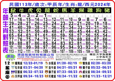 屬金的生肖|十二生肖與五行對照表